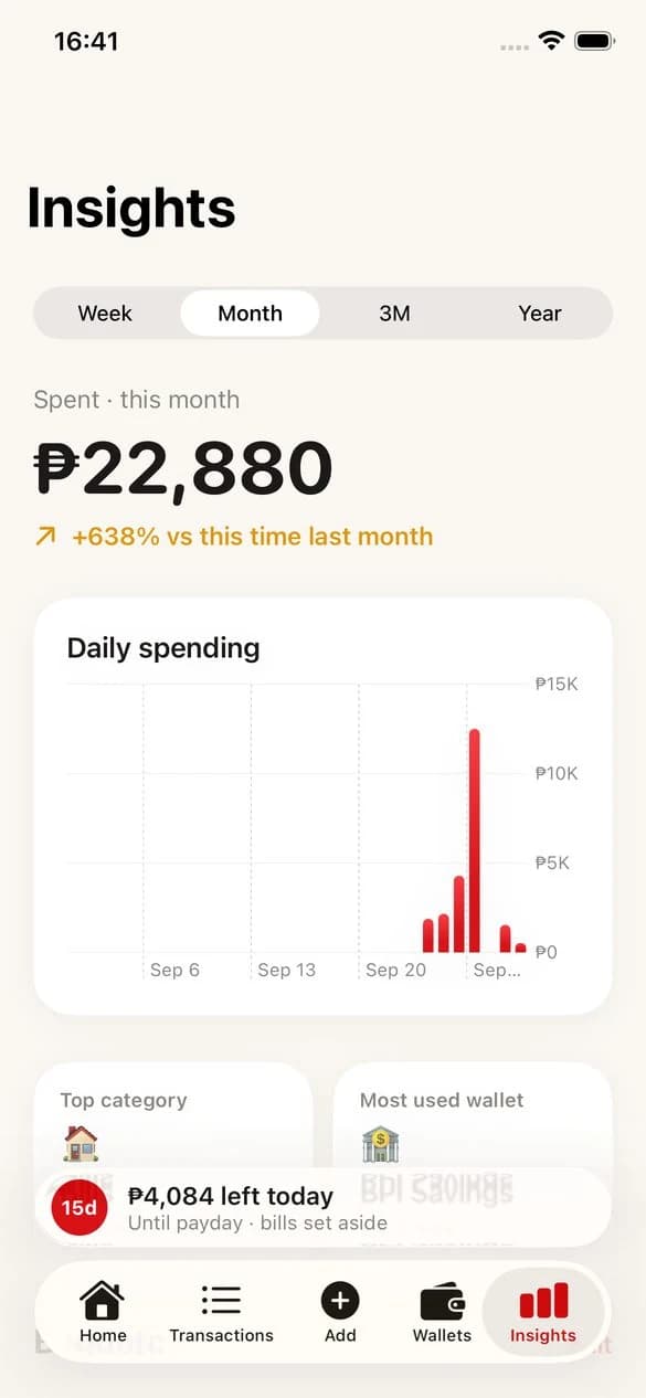 Insights with this month’s spending and a daily chart