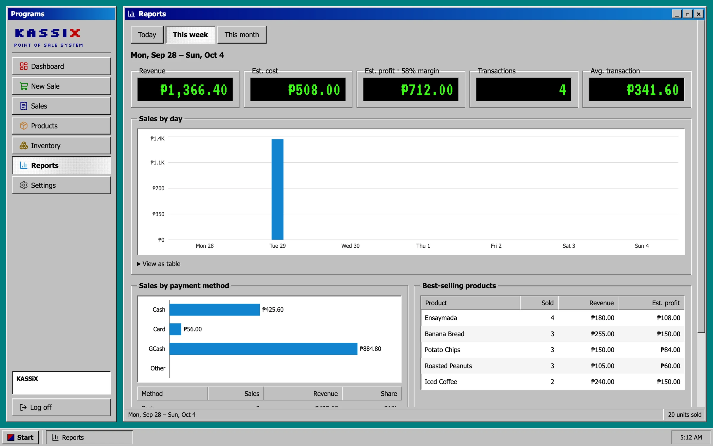 Weekly report with revenue, cost, profit margin, and sales by payment method